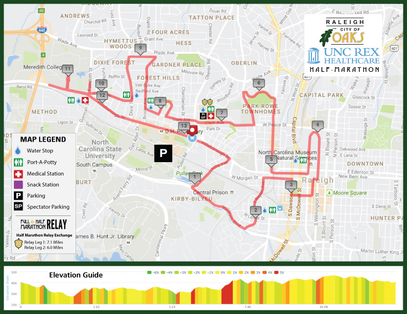 City Of Oaks Marathon Elevation Chart